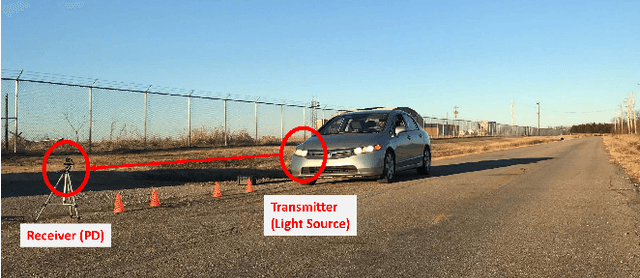 Figure 2 for Analysis and Empirical Validation of Visible Light Path Loss Model for Vehicular Sensing and Communication