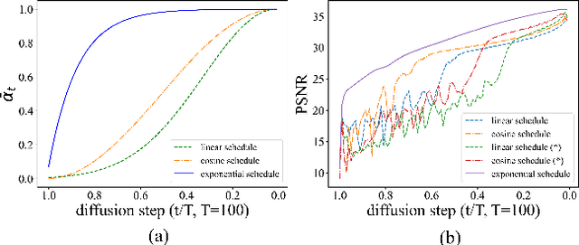 Figure 3 for HIR-Diff: Unsupervised Hyperspectral Image Restoration Via Improved Diffusion Models