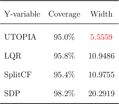 Figure 3 for UTOPIA: Universally Trainable Optimal Prediction Intervals Aggregation