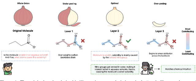 Figure 1 for Peeling Context from Cause for Multimodal Molecular Property Prediction