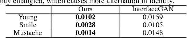 Figure 4 for FDNeRF: Semantics-Driven Face Reconstruction, Prompt Editing and Relighting with Diffusion Models