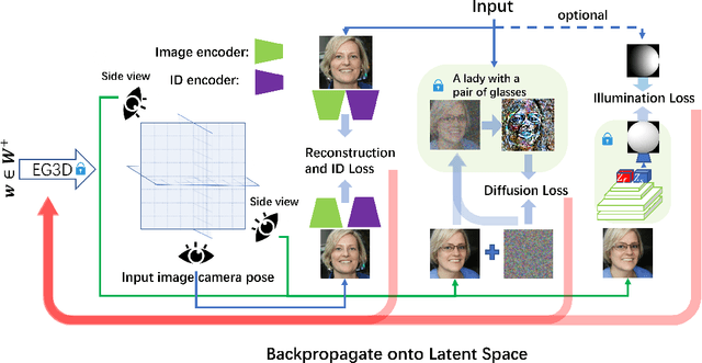 Figure 3 for FDNeRF: Semantics-Driven Face Reconstruction, Prompt Editing and Relighting with Diffusion Models