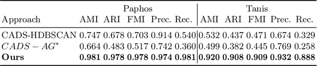 Figure 2 for Automatic Die Studies for Ancient Numismatics
