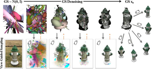 Figure 1 for GSD: View-Guided Gaussian Splatting Diffusion for 3D Reconstruction