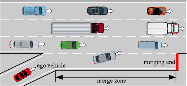 Figure 1 for Human-aligned Safe Reinforcement Learning for Highway On-Ramp Merging in Dense Traffic