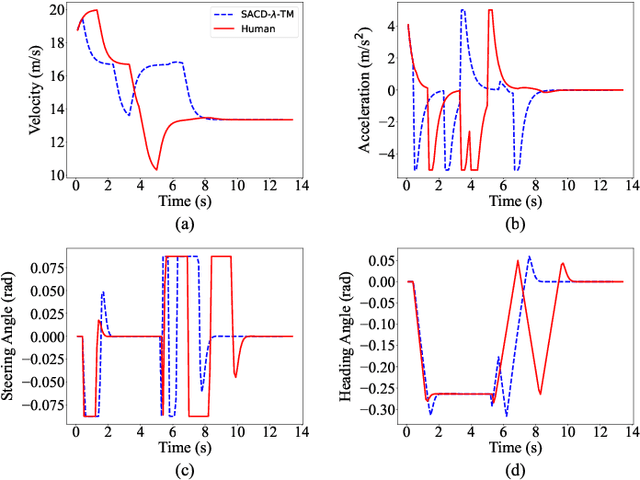Figure 3 for Human-aligned Safe Reinforcement Learning for Highway On-Ramp Merging in Dense Traffic