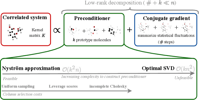 Figure 2 for Reconstructing Kernel-based Machine Learning Force Fields with Super-linear Convergence