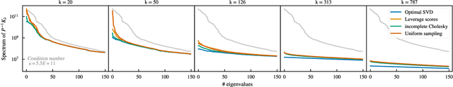 Figure 3 for Reconstructing Kernel-based Machine Learning Force Fields with Super-linear Convergence