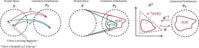 Figure 2 for When Can Proxies Improve the Sample Complexity of Preference Learning?