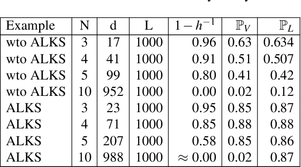 Figure 2 for Data-Driven Probabilistic Evaluation of Logic Properties with PAC-Confidence on Mealy Machines