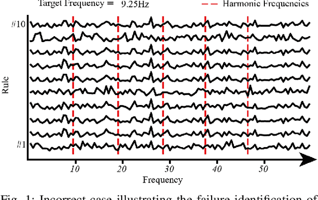 Figure 2 for iFuzzyTL: Interpretable Fuzzy Transfer Learning for SSVEP BCI System