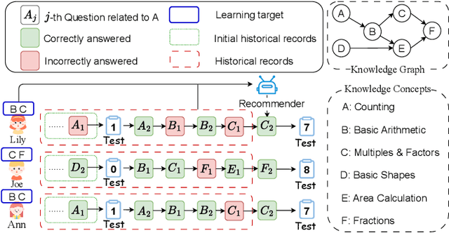 Figure 1 for Personalized Education with Ranking Alignment Recommendation