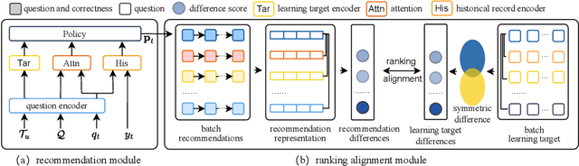 Figure 2 for Personalized Education with Ranking Alignment Recommendation