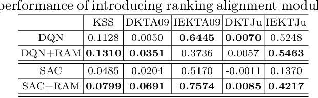 Figure 3 for Personalized Education with Ranking Alignment Recommendation