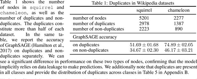 Figure 1 for A critical look at the evaluation of GNNs under heterophily: are we really making progress?