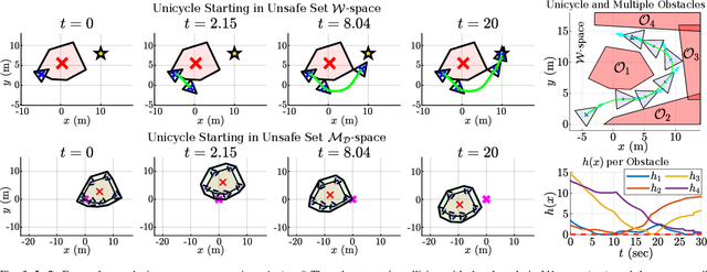 Figure 3 for Control Barrier Functions via Minkowski Operations for Safe Navigation among Polytopic Sets