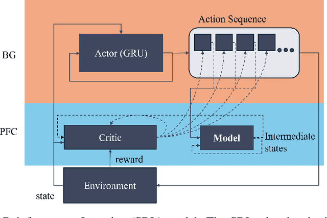 Figure 2 for Overcoming Slow Decision Frequencies in Continuous Control: Model-Based Sequence Reinforcement Learning for Model-Free Control