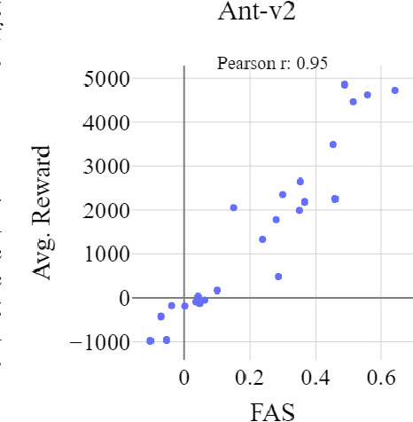 Figure 4 for Overcoming Slow Decision Frequencies in Continuous Control: Model-Based Sequence Reinforcement Learning for Model-Free Control