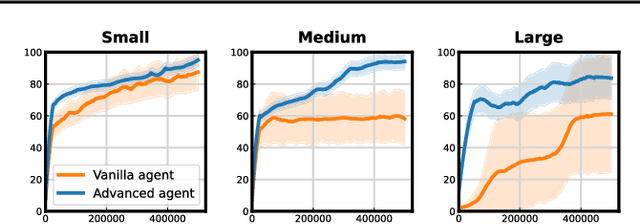 Figure 3 for The Courage to Stop: Overcoming Sunk Cost Fallacy in Deep Reinforcement Learning
