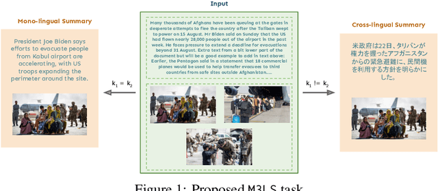 Figure 2 for Large Scale Multi-Lingual Multi-Modal Summarization Dataset