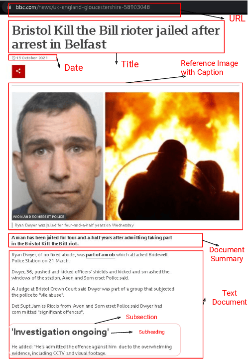 Figure 3 for Large Scale Multi-Lingual Multi-Modal Summarization Dataset