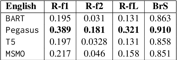 Figure 4 for Large Scale Multi-Lingual Multi-Modal Summarization Dataset