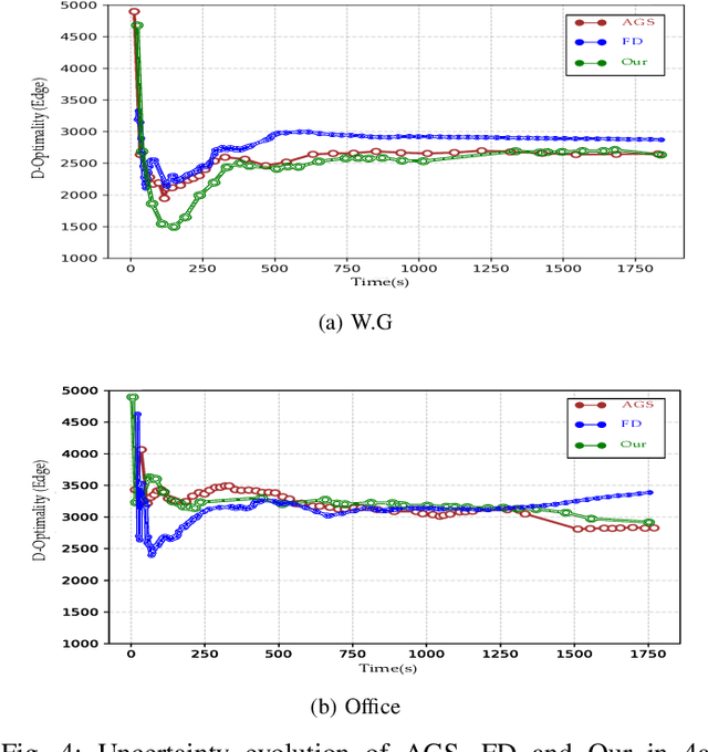 Figure 4 for Active SLAM Utility Function Exploiting Path Entropy