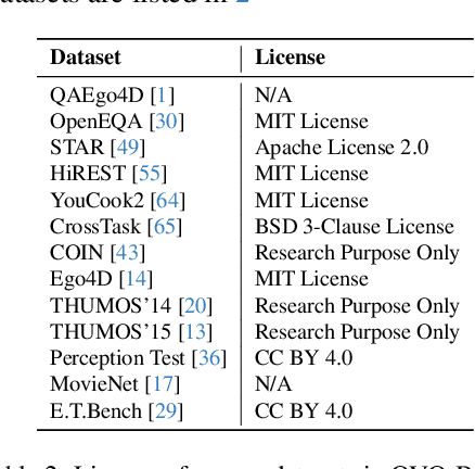 Figure 3 for OVO-Bench: How Far is Your Video-LLMs from Real-World Online Video Understanding?