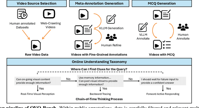 Figure 4 for OVO-Bench: How Far is Your Video-LLMs from Real-World Online Video Understanding?