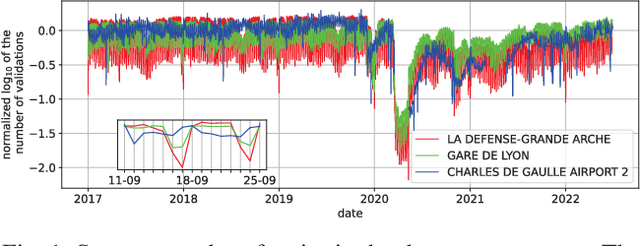 Figure 1 for A Regression Mixture Model to understand the effect of the Covid-19 pandemic on Public Transport Ridership