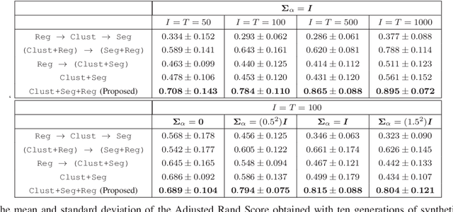 Figure 4 for A Regression Mixture Model to understand the effect of the Covid-19 pandemic on Public Transport Ridership