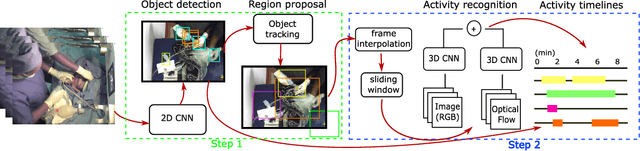 Figure 1 for Activity Recognition From Newborn Resuscitation Videos