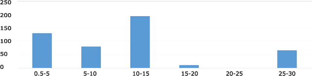 Figure 3 for Activity Recognition From Newborn Resuscitation Videos