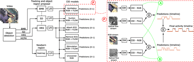 Figure 4 for Activity Recognition From Newborn Resuscitation Videos