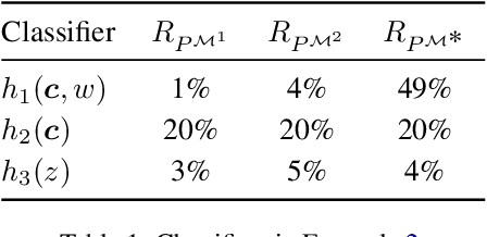 Figure 2 for Partial Transportability for Domain Generalization