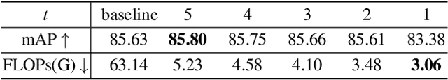 Figure 2 for Selectively Dilated Convolution for Accuracy-Preserving Sparse Pillar-based Embedded 3D Object Detection