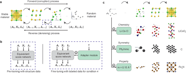 Figure 1 for MatterGen: a generative model for inorganic materials design