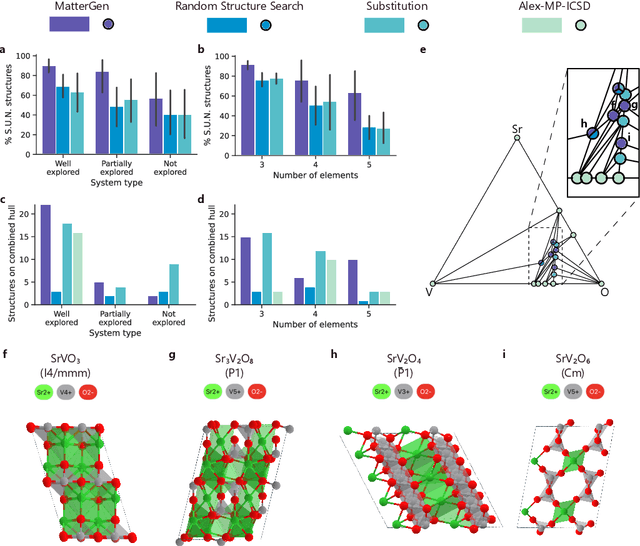 Figure 3 for MatterGen: a generative model for inorganic materials design