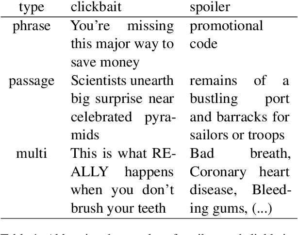 Figure 1 for Generating clickbait spoilers with an ensemble of large language models