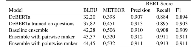 Figure 3 for Generating clickbait spoilers with an ensemble of large language models