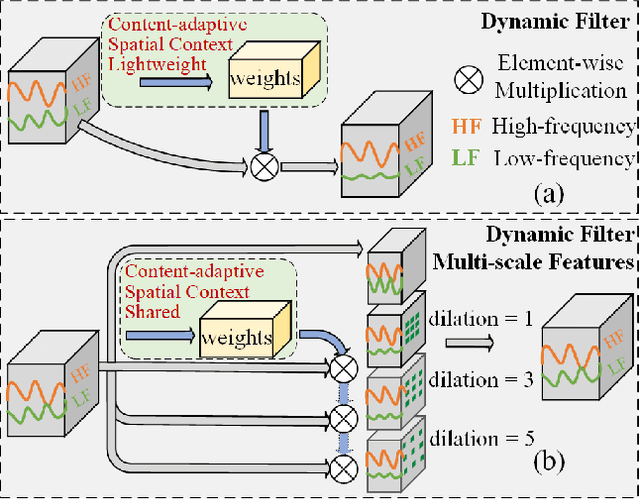 Figure 1 for Adaptive Dynamic Filtering Network for Image Denoising