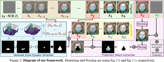 Figure 2 for Temporal Score Analysis for Understanding and Correcting Diffusion Artifacts