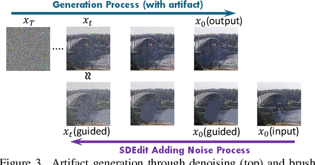 Figure 4 for Temporal Score Analysis for Understanding and Correcting Diffusion Artifacts