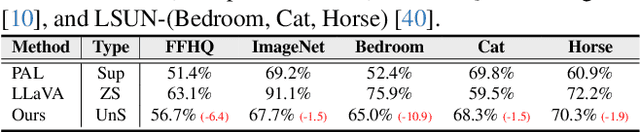 Figure 3 for Temporal Score Analysis for Understanding and Correcting Diffusion Artifacts
