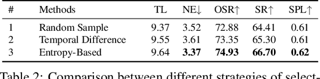 Figure 4 for Learning Vision-and-Language Navigation from YouTube Videos