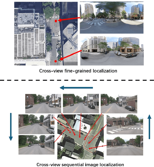 Figure 1 for Temporal Attention for Cross-View Sequential Image Localization