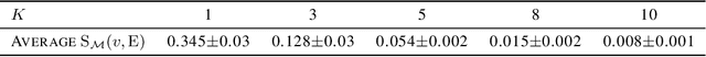 Figure 4 for Uncovering Meanings of Embeddings via Partial Orthogonality