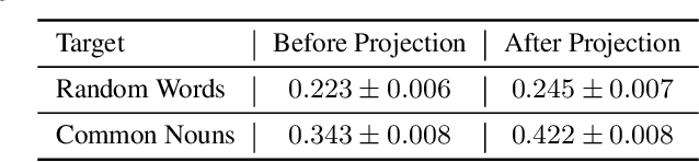 Figure 2 for Uncovering Meanings of Embeddings via Partial Orthogonality