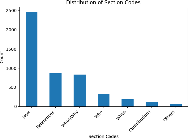 Figure 3 for LLM-based Content Classification Approach for GitHub Repositories by the README Files