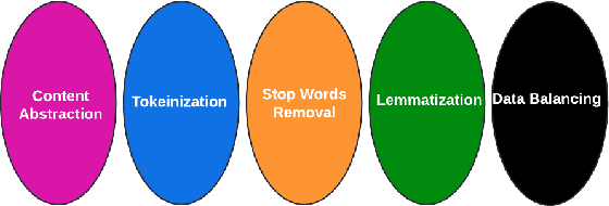 Figure 4 for LLM-based Content Classification Approach for GitHub Repositories by the README Files